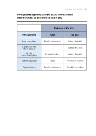 147 
LAW 13 – FREE KICKS 
Infringements beginning with the sixth accumulated foul – 
after the whistle and before the ball is in play 
Outcome of the kick 
Infringements Goal No goal 
Attacking player Free kick is retaken Indirect free kick 
Kicker does not 
shoot at goal — Indirect free kick 
Kick by 
unidentified player Indirect free kick Indirect free kick 
Defending player Goal Free kick is retaken 
By both teams Free kick is retaken Free kick is retaken 
 