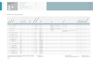 FIFA Stadiums | PDF