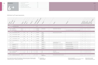 FIFA Stadiums | PDF