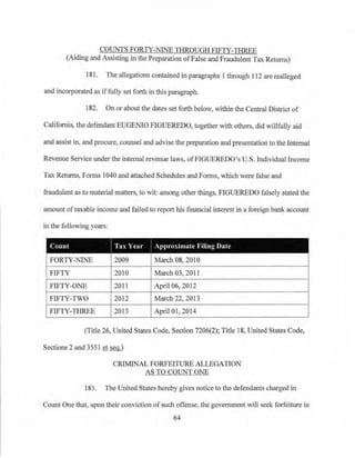 COUNTS FORTY-NINE THROUGH FIFTY-THREE
(Aiding and Assisting in the Preparation ofFalse and Fraudulent Tax Returns)
181. The allegations contained in paragraphs 1 through 112 are realleged
and incorporated as iffully set forth in this paragraph.
182. On or about the dates set forth below, within the Central District of
California, the defendant EUGENIO FIGUEREDO, together with others, did willfully aid
and assist in, and procure, counsel and advise the preparation and presentation to the Internal
Revenue Service under the internal revenue laws, ofFIGUEREDO's U.S. Individual Income
Tax Returns, Forms 1040 and attached Schedules and Forms, which were false and
fraudulent as to material matters, to wit: among other things, FIGUEREDO falsely stated the
amount of taxable income and failed to report bis financial interest in a foreign bank account
in the following years:
I
Count I Tax ear : Approxinrnte Filing Date
FORTY-NINE March 08, 2010
FIFTY
2009
2010 March 03, 2011
FIFTY-ONE 2011 April 06, 2012
FIFTY-TWO 2012 March 22, 2013
FIFTY-THREE 2013 April 01, 2014
(Title 26, United States Code, Section 7206(2);·Title 18, United States Code,
Sections 2 and 3551 et~)
CRIMINAL FORFEITURE ALLEGATION
AS TO COUNT ONE
183. The United States hereby gives notice to the defendants charged in
Count One that, upon their conviction ofsuch offense, the government will seek forfeiture in
64
 