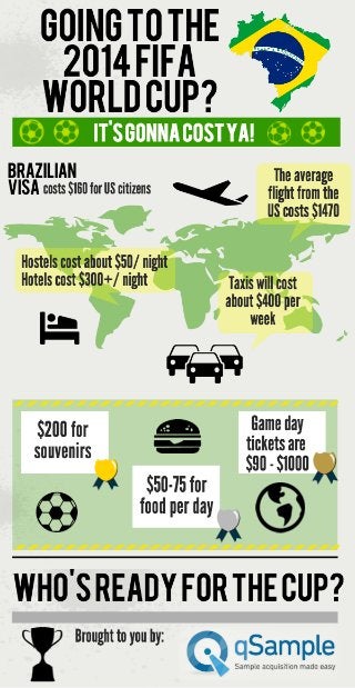 Going to the 2014 FIFA World Cup? It's Going to Cost You!