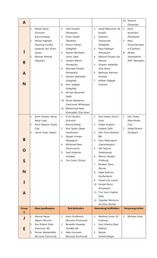 A
10. Nnamdi
Oduamadi
I
R
A
N
1. Daniel Davari
(Eintracht
Braunschweig)
2. Alireza Haghighi
(Sporting Covilha
pinjaman dari Rubin
Kazan)
3. Rahman Ahmadi
(Sepahan)
1. Jalal Hosseini
(Persepolis)
2. Ehsan Hajsafi
(Sepahan)
3. Khosro Heidari
(Esteghlal)
4. Pejman Montazeri
(Umm Salal)
5. Hossein Mahini
(Persepolis)
6. Mehrdad Pooladi
(Persepolis)
7. Hashem Beikzadeh
(Esteghlal)
8. Amir Sadeghi
(Esteghlal)
9. Ahmad Alenemeh
(Naft)
10. Steven Beitashour
(Vancouver Whitecaps)
11. Mohammad Reza
Khanzadeh (Zob Ahan)
1. Javad Nekounam (Al
Kuwait)
2. Andranik
Teymourian
(Esteghlal)
3. Reza Haghighi
(Persepolis)
4. Masoud Shojaei (Las
Palmas)
5. Ghasem Hadadifar
(Zob Ahan)
6. Bakhtiyar Rahmani
(Foolad)
7. Ashkan Dejagah
(Fulham)
1. Karim
Ansarifard
(Persepolis)
2. Reza
Ghoochannejha
d (Charlton)
3. Alireza
Jahanbakhsh
(NEC Nijmegen)
B
O
S
N
I
A
1. Asmir Avdukic (Borac
Banja Luka)
2. Asmir Begovic (Stoke
City)
3. Jasmin Fezjic (Aalen)
1. Ermin Bicakcic
(Eintracht
Braunschweig)
2. Emir Spahic (Bayer
Leverkusen)
3. Ognjen Vranjes
(Elazigspor)
4. Muhamed Besic
(Ferencvaros)
5. Sead Kolasinac
(Schalke)
6. Toni Sunjic (Zorya)
1. Anel Hadzic (Sturm
Graz)
2. Avdija Vrsajevic
(Hajduk Split)
3. Edin Visca (Istanbul
BB)
4. Haris Medunjanin
(Gaziantepspor)
5. Izet Hajrovic
(Galatasaray)
6. Mensur Mujdza
(Freiburg)
7. Miralem Pjanic
(Roma)
8. Sejad Salihovic
(Hoffenheim)
9. Senad Lulic (Lazio)
10. Senijad Ibricic
(Erciyespor)
11. Tino Susic (Hajduk
Split)
12. Zvjezdan Misimovic
(Guizhou Renhe)
1. Edin Dzeko
(Manchester
City)
2. Vedad Ibisevic
(Stuttgart)
Group
G
Kiper/goalkeepers Bek/defenders Gelandang/midfielders Penyerang/striker
J
E
1. Manuel Neuer
(Bayern Munich)
2. Ron-Robert Zieler
(Hannover 96)
3. Roman Weidenfeller
(Borussia Dortmund).
1. Kevin Großkreutz
(Borussia Dortmund)
2. Benedikt Höwedes
(Schalke 04)
3. Mats Hummels
(Borussia Dortmund)
1. Matthias Ginter (SC
Freiburg)
2. Sami Khedira (Real
Madrid)
3. Bastian
Schweinsteiger
1. Miroslav Klose
 