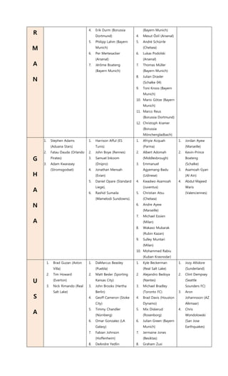 R
M
A
N
4. Erik Durm (Borussia
Dortmund)
5. Philipp Lahm (Bayern
Munich)
6. Per Mertesacker
(Arsenal)
7. Jérôme Boateng
(Bayern Munich)
(Bayern Munich)
4. Mesut Özil (Arsenal)
5. André Schürrle
(Chelsea)
6. Lukas Podolski
(Arsenal)
7. Thomas Müller
(Bayern Munich)
8. Julian Draxler
(Schalke 04)
9. Toni Kroos (Bayern
Munich)
10. Mario Götze (Bayern
Munich)
11. Marco Reus
(Borussia Dortmund)
12. Christoph Kramer
(Borussia
Mönchengladbach)
G
H
A
N
A
1. Stephen Adams
(Aduana Stars)
2. Fatau Dauda (Orlando
Pirates)
3. Adam Kwarasey
(Stromsgodset)
1. Harrison Afful (ES
Tunis)
2. John Boye (Rennes)
3. Samuel Inkoom
(Dnipro)
4. Jonathan Mensah
(Evian)
5. Daniel Opare (Standard
Liege),
6. Rashid Sumaila
(Mamelodi Sundowns).
1. Afriyie Acquah
(Parma)
2. Albert Adomah
(Middlesbrough)
3. Emmanuel
Agyemang-Badu
(Udinese)
4. Kwadwo Asamoah
(Juventus)
5. Christian Atsu
(Chelsea)
6. Andre Ayew
(Marseille)
7. Michael Essien
(Milan)
8. Wakaso Mubarak
(Rubin Kazan)
9. Sulley Muntari
(Milan)
10. Mohammed Rabiu
(Kuban Krasnodar)
1. Jordan Ayew
(Marseille)
2. Kevin-Prince
Boateng
(Schalke)
3. Asamoah Gyan
(Al Ain)
4. Abdul Majeed
Waris
(Valenciennes)
U
S
A
1. Brad Guzan (Aston
Villa)
2. Tim Howard
(Everton)
3. Nick Rimando (Real
Salt Lake)
1. DaMarcus Beasley
(Puebla)
2. Matt Besler (Sporting
Kansas City)
3. John Brooks (Hertha
Berlin)
4. Geoff Cameron (Stoke
City)
5. Timmy Chandler
(Nürnberg)
6. Omar Gonzalez (LA
Galaxy)
7. Fabian Johnson
(Hoffenheim)
8. DeAndre Yedlin
1. Kyle Beckerman
(Real Salt Lake)
2. Alejandro Bedoya
(Nantes)
3. Michael Bradley
(Toronto FC)
4. Brad Davis (Houston
Dynamo)
5. Mix Diskerud
(Rosenborg)
6. Julian Green (Bayern
Munich)
7. Jermaine Jones
(Besiktas)
8. Graham Zusi
1. Jozy Altidore
(Sunderland)
2. Clint Dempsey
(Seattle
Sounders FC)
3. Aron
Johannsson (AZ
Alkmaar)
4. Chris
Wondolowski
(San Jose
Earthquakes)
 