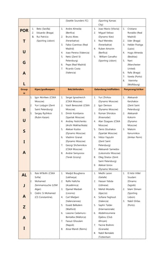 (Seattle Sounders FC) (Sporting Kansas
City)
POR
T
U
G
A
L
1. Beto (Sevilla)
2. Eduardo (Braga)
3. Rui Patricio
(Sporting Lisbon)
1. Andre Almeida
(Benfica)
2. Bruno Alves
(Fenerbahce)
3. Fabio Coentrao (Real
Madrid)
4. Joao Pereira (Valencia)
5. Neto (Zenit St
Petersburg)
6. Pepe (Real Madrid)
7. Ricardo Costa
(Valencia)
1. Joao Mario (Vitoria)
2. Miguel Veloso
(Dynamo Kiev)
3. Raul Meireles
(Fenerbahce)
4. Ruben Amorim
(Benfica)
5. William Carvalho
(Sporting Lisbon)
1. Cristiano
Ronaldo (Real
Madrid)
2. Eder (Braga)
3. Helder Postiga
(Lazio)
4. Hugo Almeida
(Besiktas)
5. Nani
(Manchester
United)
6. Rafa (Braga)
7. Varela (Porto)
8. Vieirinha
(Wolfsburg)
Group
H
Kiper/goalkeepers Bek/defenders Gelandang/midfielders Penyerang/striker
R
U
S
I
A
1. Igor Akinfeev (CSKA
Moscow)
2. Yuri Lodygin (Zenit
Saint Petersburg)
3. Sergey Ryzhikov
(Rubin Kazan)
1. Sergei Ignashevich
(CSKA Moscow)
2. Vasili Berezutski (CSKA
Moscow)
3. Dmitri Kombarov
(Spartak Moscow)
4. Andrey Yeshchenko
(Anzhi Makhachkala)
5. Aleksei Kozlov
(Dynamo Moscow)
6. Vladimir Granat
(Dynamo Moscow)
7. Georgi Shchennikov
(CSKA Moscow)
8. Andrei Semyonov
(Terek Grozny)
1. Yuri Zhirkov
(Dynamo Moscow)
2. Igor Denisov
(Dynamo Moscow)
3. Roman Shirokov
(Krasnodar)
4. Alan Dzagoev (CSKA
Moscow)
5. Denis Glushakov
(Spartak Moscow)
6. Viktor Fayzulin
(Zenit Saint
Petersburg)
7. Aleksandr Samedov
(Lokomotiv Moscow)
8. Oleg Shatov (Zenit
Saint Petersburg)
9. Aleksei Ionov
(Dynamo Moscow)
1. Aleksandr
Kerzhakov
(Zenit Saint
Petersburg)
2. Aleksandr
Kokorin
(Dynamo
Moscow)
3. Maksim
Kanunnikov
(Amkar Perm)
AL
J
A
Z
A
I
1. Raïs M’Bolhi (CSKA
Sofia)
2. Mohamed
Zemmamouche (USM
Alger)
3. Cédric Si Mohamed
(CS Constantine).
1. Madjid Bougherra
(Lekhwiya)
2. Rafik Halliche
(Académica)
3. Djamel Mesbah
(Livorno)
4. Carl Medjani
(Valenciennes)
5. Essaïd Belkalem
(Watford)
6. Liassine Cadamuro-
Bentaïba (Mallorca)
7. Faouzi Ghoulam
(Napoli)
8. Aïssa Mandi (Reims)
1. Medhi Lacen
(Getafe)
2. Hassan Yebda
(Udinese)
3. Mehdi Mostefa
(Ajaccio)
4. Sofiane Feghouli
(Valencia)
5. Saphir Taïder
(Internazionale)
6. Abdelmoumene
Djabou (Club
Africain)
7. Yacine Brahimi
(Granada)
8. Nabil Bentaleb
(Tottenham
1. El Arbi Hillel
Soudani
(Dinamo
Zagreb)
2. Islam Slimani
(Sporting
Lisbon)
3. Nabil Ghilas
(Porto).
 