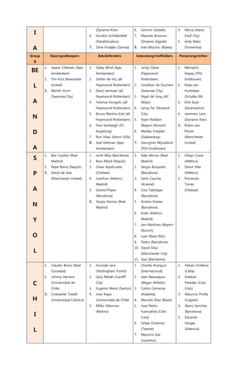 I
A
(Dynamo Kiev)
6. Gordon Schildenfeld
(Panathinaikos)
7. Sime Vrsaljko (Genoa)
6. Sammir (Getafe)
7. Marcelo Brozovic
(Dinamo Zagreb)
8. Ivan Mocinic (Rijeka)
4. Nikica Jelavic
(Hull City)
5. Ante Rebic
(Fiorentina)
Group
B
Kiper/goalkeepers Bek/defenders Gelandang/midfielders Penyerang/striker
BE
L
A
N
D
A
1. Jasper Cillessen (Ajax
Amsterdam)
2. Tim Krul (Newcastle
United)
3. Michel Vorm
(Swansea City)
1. Daley Blind (Ajax
Amsterdam)
2. Stefan de Vrij (all
Feyenoord Rotterdam)
3. Daryl Janmaat (all
Feyenoord Rotterdam)
4. Terence Kongolo (all
Feyenoord Rotterdam)
5. Bruno Martins Indi (all
Feyenoord Rotterdam)
6. Paul Verhaegh (FC
Augsburg)
7. Ron Vlaar (Aston Villa)
8. Joel Veltman (Ajax
Amsterdam)
1. Jordy Clasie
(Feyenoord
Rotterdam)
2. Jonathan de Guzman
(Swansea City)
3. Nigel de Jong (AC
Milan)
4. Leroy Fer (Norwich
City)
5. Arjen Robben
(Bayern Munich)
6. Wesley Sneijder
(Galatasaray)
7. Georginio Wijnaldum
(PSV Eindhoven)
1. Memphis
Depay (PSV
Eindhoven)
2. Klaas-Jan
Huntelaar
(Schalke 04)
3. Dirk Kuyt
(Fenerbahce)
4. Jeremain Lens
(Dynamo Kiev)
5. Robin van
Persie
(Manchester
United)
S
P
A
N
Y
O
L
1. Iker Casillas (Real
Madrid)
2. Pepe Reina (Napoli)
3. David de Gea
(Manchester United)
1. Jordi Alba (Barcelona)
2. Raul Albiol (Napoli)
3. Cesar Azpilicueta
(Chelsea)
4. Juanfran (Atletico
Madrid)
5. Gerard Pique
(Barcelona)
6. Sergio Ramos (Real
Madrid)
1. Xabi Alonso (Real
Madrid)
2. Sergio Busquets
(Barcelona)
3. Santi Cazorla
(Arsenal)
4. Cesc Fabregas
(Barcelona)
5. Andres Iniesta
(Barcelona)
6. Koke (Atletico
Madrid)
7. Javi Martinez (Bayern
Munich)
8. Juan Mata (MU)
9. Pedro (Barcelona)
10. David Silva
(Manchester City)
11. Xavi (Barcelona)
1. Diego Costa
(Atlético)
2. David Villa
(Atlético)
3. Fernando
Torres
(Chelsea)
C
H
I
L
1. Claudio Bravo (Real
Sociedad)
2. Johnny Herrera
(Universidad de
Chile)
3. Cristopher Toselli
(Universidad Catolica)
1. Gonzalo Jara
(Nottingham Forest)
2. Gary Medel (Cardiff
City)
3. Eugenio Mena (Santos)
4. Jose Rojas
(Universidad de Chile)
5. Miiko Albornoz
(Malmo)
1. Charles Aranguiz
(Internacional)
2. Jean Beausejour
(Wigan Athletic)
3. Carlos Carmona
(Atalanta)
4. Marcelo Diaz (Basel)
5. Jose Pedro
Fuenzalida (Colo
Colo)
6. Felipe Gutierrez
(Twente)
7. Mauricio Isla
(Juventus)
1. Fabian Orellana
(Celta)
2. Esteban
Paredes (Colo
Colo)
3. Mauricio Pinilla
(Cagliari)
4. Alexis Sanchez
(Barcelona)
5. Eduardo
Vargas
(Valencia)
 