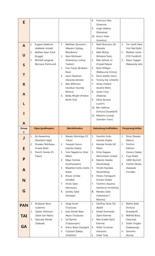 E
8. Francisco Silva
(Osasuna)
9. Jorge Valdivia
(Palmeiras)
10. Arturo Vidal
(Juventus)
A
U
S
T
R
A
L
I
A
1. Eugene Galeković
(Adelaide United)
2. Mathew Ryan (Club
Brugge)
3. Mitchell Langerak
(Borussia Dortmund)
1. Matthew Spiranović
(Western Sydney
Wanderers)
2. Ryan McGowan
(Shandong Luneng
Taishan)
3. Ivan Franjić (Brisbane
Roar)
4. Jason Davidson
(Heracles Almelo)
5. Alex Wilkinson
(Jeonbuk Hyundai
Motors)
6. Bailey Wright (Preston
North End)
1. Mark Bresciano (Al-
Gharafa)
2. Matt McKay
(Brisbane Roar)
3. Mile Jedinak (c)
(Crystal Palace)
4. Mark Milligan
(Melbourne Victory)
5. Dario Vidošić (Sion)
6. Tommy Oar (Utrecht)
7. James Holland
(Austria Wien)
8. James Troisi
(Atalanta)
9. Oliver Bozanić
(Luzern)
10. Ben Halloran
(Fortuna Düsseldorf)
11. Massimo Luongo
(Swindon Town)
1. Tim Cahill (New
York Red Bulls)
2. Mathew Leckie
(FSV Frankfurt)
3. Adam Taggart
(Newcastle Jets)
Group
C
Kiper/goalkeepers Bek/defenders Gelandang/midfielders Penyerang/striker
J
E
P
A
N
G
1. Eiji Kawashima
(Standard Liege)
2. Shusaku Nishikawa
(Urawa Reds)
3. Shuichi Gonda (FC
Tokyo)
1. Masato Morishige (FC
Tokyo)
2. Yasuyuki Konno
(Gamba Osaka)
3. Yuto Nagatomo (Inter
Milan)
4. Maya Yoshida
(Southampton)
5. Masahiko Inoha (Jubilo
Iwata)
6. Atsuto Uchida
(Schalke)
7. Hiroki Sakai
(Hannover)
8. Gotoku Sakai
(Stuttgart
1. Yasuhito Endo
(Gamba Osaka)
2. Keisuke Honda (AC
Milan)
3. Shinji Kagawa
(Manchester United)
4. Makoto Hasebe
(Nuremberg)
5. Hiroshi Kiyotake
(Nuremberg)
6. Hotaru Yamaguchi
(Cerezo Osaka)
7. Toshihiro Aoyama
(Sanfrecce Hiroshima)
8. Manabu Saito
(Yokohama F.
Marinos)
1. Shinji Okazaki
(Mainz)
2. Yoichiro
Kakitani
(Cerezo Osaka)
3. Yuya Osako
(1860 Munich)
4. Yoshito Okubo
(Kawasaki
Frontale)
PAN
TAI
GA
1. Boubacar Barry
(Lokeren)
2. Sylvain Gbohouo
(Sewe San Pedro)
3. Sayouba Mande
(Stabaek)
1. Serge Aurier
(Toulouse)
2. Jean-Daniel Akpa
Akpro (Toulouse)
3. Sol Bamba
(Trabzonspor)
4. Arthur Boka (Stuttgart)
5. Constant Djakpa
(Frankfort)
1. Geoffrey Serey Die
(Basel)
2. Ismael Diomande
(Saint Etienne)
3. Max Gradel (Saint
Etienne)
4. Didier Ya Konan
(Hanover)
5. Cheik Tiote
1. Mathis Bolly
(Fortuna
Dusseldorf)
2. Wilfried Bony
(Swansea)
3. Didier Drogba
(Galatasaray)
4. Gervinho
(Roma)
 