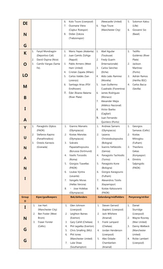 DI
N
G
6. Kolo Toure (Liverpool)
7. Ousmane Viera
(Caykur Rizespor)
8. Didier Zokora
(Trabzonspor)
(Newcastle United)
6. Yaya Toure
(Manchester City)
5. Solomon Kalou
(Lille)
6. Giovanni Sio
(Basel)
K
O
LO
M
B
I
A
1. Faryd Mondragón
(Deportivo Cali)
2. David Ospina (Nice)
3. Camilo Vargas (Santa
Fe).
1. Mario Yepes (Atalanta)
2. Juan Camilo Zúñiga
(Napoli)
3. Pablo Armero (West
Ham United)
4. Cristián Zapata (Milan)
5. Carlos Valdés (San
Lorenzo)
6. Santiago Arias (PSV
Eindhoven)
7. Éder Álvarez Balanta
(River Plate)
1. Abel Aguilar
(Toulouse)
2. Fredy Guarín
(Internazionale)
3. Carlos Sánchez
(Elche)
4. Aldo Leão Ramírez
(Morelia)
5. Juan Guillermo
Cuadrado (Fiorentina)
6. James Rodríguez
(Monaco)
7. Alexander Mejía
(Atlético Nacional)
8. Víctor Ibarbo
(Cagliari)
9. Juan Fernando
Quintero (Porto)
1. Teófilo
Gutiérrez (River
Plate)
2. Jackson
Martínez
(Porto)
3. Adrián Ramos
(Hertha BSC)
4. Carlos Bacca
(Sevilla)
Y
U
N
A
N
I
1. Panaglotis Glykos
(PAOK)
2. Stefanos Kapino
(Panathinaikos)
3. Orestis Karnezis
(Granada)
1. Giannis Maniatis
(Olympiacos)
2. Kostas Manolas
(Olympiacos)
3. Sokratis
Papastathopoulos
(Borussia Dortmund)
4. Vasilis Torosidis
(Roma)
5. Giorgios Tzavellas
(PAOK)
6. Loukas Vyntra
(Levante)
7. Vangelis Moras
(Hellas Verona)
8. Jose Holebas
(Olympiacos)
1. Andreas Samaris
(Olympiacos)
2. Lazaros
Christodoulopoulos
(Bologna)
3. Ioannis Fetfatzidis
(Genoa)
4. Panagiotis Tachtsidis
(Torino)
5. Panagiotis Kone
(Bologna)
6. Giorgos Karagounis
(Fulham)
7. Alexandros Tziolis
(Kayserispor)
8. Kostas Katsouranis
(PAOK)
1. Georgios
Samaras (Celtic)
2. Kostas
Mitroglou
(Fulham)
3. Theofanis
Gekas
(Konyaspor)
4. Dimitris
Salpingidis
(PAOK)
Group
D
Kiper/goalkeepers Bek/defenders Gelandang/midfielders Penyerang/striker
I
N
G
G
1. Joe Hart
(Manchester City)
2. Ben Foster (West
Brom)
3. Fraser Forster
(Celtic).
1. Glen Johnson
(Liverpool)
2. Leighton Baines
(Everton)
3. Gary Cahill (Chelsea)
4. Phil Jagielka (Everton)
5. Chris Smalling (MU)
6. Phil Jones
(Manchester United)
7. Luke Shaw
(Southampton)
1. Steven Gerrard
(kapten) (Liverpool)
2. Jack Wilshere
(Arsenal)
3. Frank Lampard
(Chelsea)
4. Jordan Henderson
(Liverpool)
5. Alex Oxlade-
Chamberlain
(Arsenal)
1. Daniel
Sturridge
(Liverpool)
2. Wayne Rooney
(Man United)
3. Danny Welbeck
(Manchester
United)
4. Rickie Lambert
(Liverpool)
 