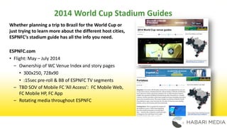ESPN lança campanha de marketing para a Copa do Mundo FIFA 2014 - ESPN  MediaZone Brasil