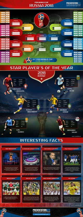 FIFA World Cup 2018 - Infographic by PresentationGFX.com