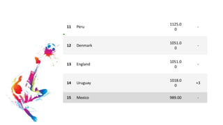 FIFA World Ranking | PPT