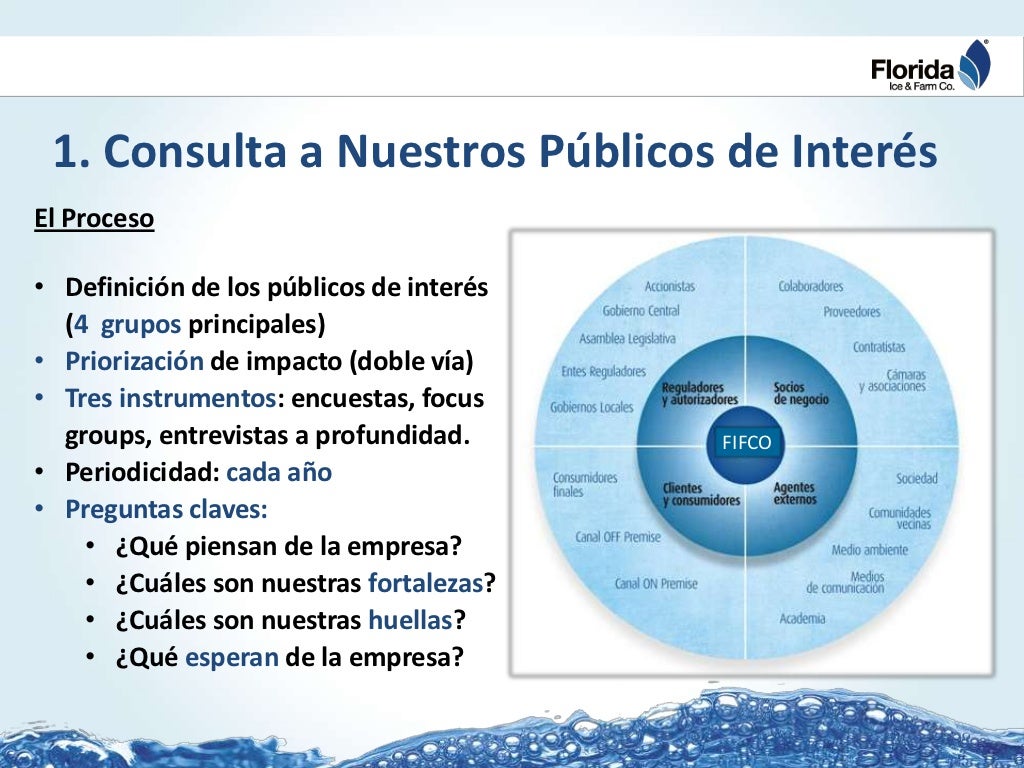 Florida Bebidas, Triple Utilidad, Foro de Intercambio de Buenas Práct…