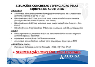 SITUAÇÕES CONCRETAS VIVENCIADAS PELAS
EQUIPES DE AUDITORIA
EDUCAÇÃO
• Ausência de prontuários contendo informações/documentações de Alunos bolsistas
conforme exigência da Lei 12.101/09;
• Não atendimento de 20% de gratuidade sobre sua receita efetivamente recebida
(Educação Básica e Ensino Superior – com Prouni);
• Não atendimento de 20% de gratuidade sobre receita bruta (Ensino Superior – Sem
Prouni)
• Não atendimento de concessão de 01 bolsa de estudo para cada 09 alunos pagantes
SAÚDE
• Não cumprimento do percentual de 60% de atendimento SUS e/ou outra exigencia
conforme legislação especifica;
• Ausência de atualização do CNES semestralmente;
• Ausência de apresentação da carta de oferta de prestação de serviço ao SUS
ASSISTÊNCIA SOCIAL
• Projetos não tipificados conforme Resolução 109/09 e 16/10 do CNAS
SEGREGAÇÃO CONTÁBIL POR ATIVIDADE
 