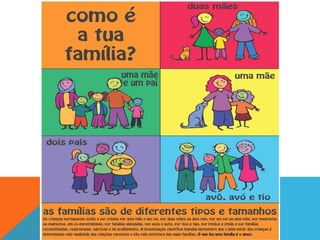 Fife 2014 desenv comunitário e trabalho com famílias