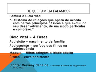 DE QUE FAMÍLIA FALAMOS?
Família e Ciclo Vital
“...Sistema de relações que opera de acordo
com certos princípios básicos e que evolui no
seu desenvolvimento, de um modo particular
e complexo.”
Ciclo Vital – 4 Fases
Aquisição – nascimento da família
Adolescente – período dos filhos na
adolescência
Madura – filhos atingem a idade adulta
Última – envelhecimento
(Fonte: Cerveny,Ceneide – Visitando a família ao longo do ciclo
vital, 2002)
 