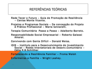Rede Tecer o Futuro – Guia de Promoção de Resiliência
– Cenise Monte Vicente.
Projetos e Programas Sociais – Da concepção do Projeto
à Prática Profissional – Maria Iannarelli.
Terapia Comunitária Passo a Passo – Adalberto Barreto.
Responsabilidade Social Empresarial – Roberto Galassi
Amaral.
Convivendo com Gente Difícil – Donald Weiss.
IDIS – Instituto para o Desenvolvimento do Investimento
Social – Redes Intersetoriais de Desenv.Comunitário –
Célia R.B.Schilther
Fortalecendo a Resiliência Familiar – Froma Walsh
Enfermeiras e Família – Wright Leahey.
REFERÊNCIAS TEÓRICAS
.
 