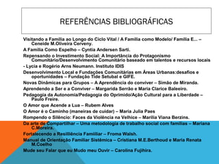 Visitando a Família ao Longo do Ciclo Vital / A Família como Modelo/ Família E... –
Ceneide M.Oliveira Cerveny.
A Família Como Espelho – Cyntia Andersen Sarti.
Repensando o Investimento Social: A Importância do Protagonismo
Comunitário/Desenvolvimento Comunitário baseado em talentos e recursos locais
- Lycia e Rogério Arns Neumann. Instituto IDIS
Desenvolvimento Local e Fundações Comunitárias em Áreas Urbanas:desafios e
oportunidades – Fundação Tide Setubal e GIFE.
Novas Dinâmicas para Grupos – A Aprendência do conviver – Simão de Miranda.
Aprendendo a Ser e a Conviver – Margarida Serrão e Maria Clarice Baleeiro.
Pedagogia da Autonomia/Pedagogia do Oprimido/Ação Cultural para a Liberdade –
Paulo Freire.
O Amor que Acende a Lua – Rubem Alves
O Amor é o Caminho (maneiras de cuidar) – Maria Julia Paes
Rompendo o Silêncio: Faces da Violência na Velhice – Marília Viana Berzins.
Da arte de Compartilhar – Uma metodologia de trabalho social com famílias – Mariana
C.Moreira.
Fortalecendo a Resilliência Famiiliar – Froma Walsh.
Manual de Orientação Familiar Sistêmica – Cristiana M.E.Berthoud e Maria Renata
M.Coelho
Mude seu Falar que eu Mudo meu Ouvir – Carolina Fujihira.
REFERÊNCIAS BIBLIOGRÁFICAS
 