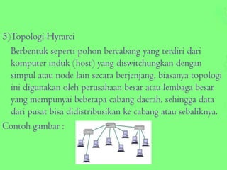 5)Topologi Hyrarci
Berbentuk seperti pohon bercabang yang terdiri dari
komputer induk (host) yang diswitchungkan dengan
simpul atau node lain secara berjenjang, biasanya topologi
ini digunakan oleh perusahaan besar atau lembaga besar
yang mempunyai beberapa cabang daerah, sehingga data
dari pusat bisa didistribusikan ke cabang atau sebaliknya.
Contoh gambar :

 