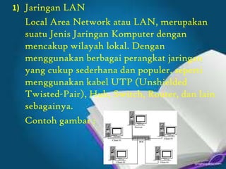 1) Jaringan LAN

Local Area Network atau LAN, merupakan
suatu Jenis Jaringan Komputer dengan
mencakup wilayah lokal. Dengan
menggunakan berbagai perangkat jaringan
yang cukup sederhana dan populer, seperti
menggunakan kabel UTP (Unshielded
Twisted-Pair), Hub, Switch, Router, dan lain
sebagainya.
Contoh gambar :

 