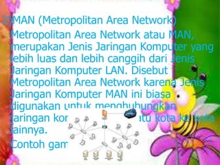 2)MAN (Metropolitan Area Network)
Metropolitan Area Network atau MAN,
merupakan Jenis Jaringan Komputer yang
lebih luas dan lebih canggih dari Jenis
Jaringan Komputer LAN. Disebut
Metropolitan Area Network karena Jenis
Jaringan Komputer MAN ini biasa
digunakan untuk menghubungkan
jaringan komputer dari suatu kota ke kota
lainnya.
Contoh gambar :

 