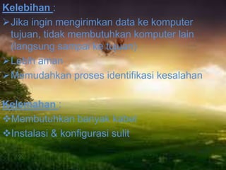 Kelebihan :
Jika ingin mengirimkan data ke komputer
tujuan, tidak membutuhkan komputer lain
(langsung sampai ke tujuan)
Lebih aman
Memudahkan proses identifikasi kesalahan
Kelemahan :
Membutuhkan banyak kabel
Instalasi & konfigurasi sulit

 