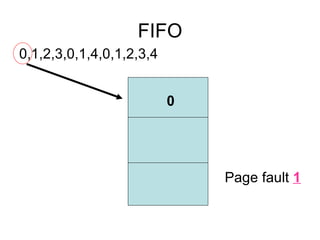 FIFO ,[object Object],[object Object],0 