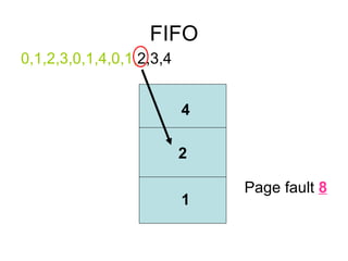 FIFO 0,1,2,3,0,1,4,0,1, 2,3,4 8 Page fault 4 2 1
