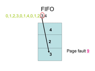 FIFO 0,1,2,3,0,1,4,0,1,2 ,3,4 9 Page fault 4 2 3