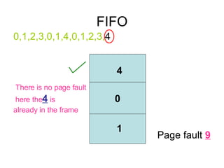 FIFO 0,1,2,3,0,1,4,0,1,2,3, 4 There is no page fault here the 4 is already in the frame 9 Page fault 4 0 1