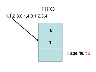 FIFO 0 ,1,2,3,0,1,4,0,1,2,3,4 2 Page fault 0 1