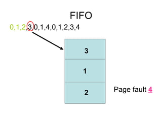 FIFO 0,1,2 ,3,0,1,4,0,1,2,3,4 4 Page fault 3 1 2