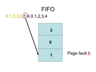 FIFO 0,1,2,3,0 ,1,4,0,1,2,3,4 6  Page fault   3 0 1 