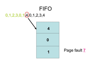 FIFO 0,1,2,3,0,1 ,4,0,1,2,3,4 7 Page fault 4 0 1