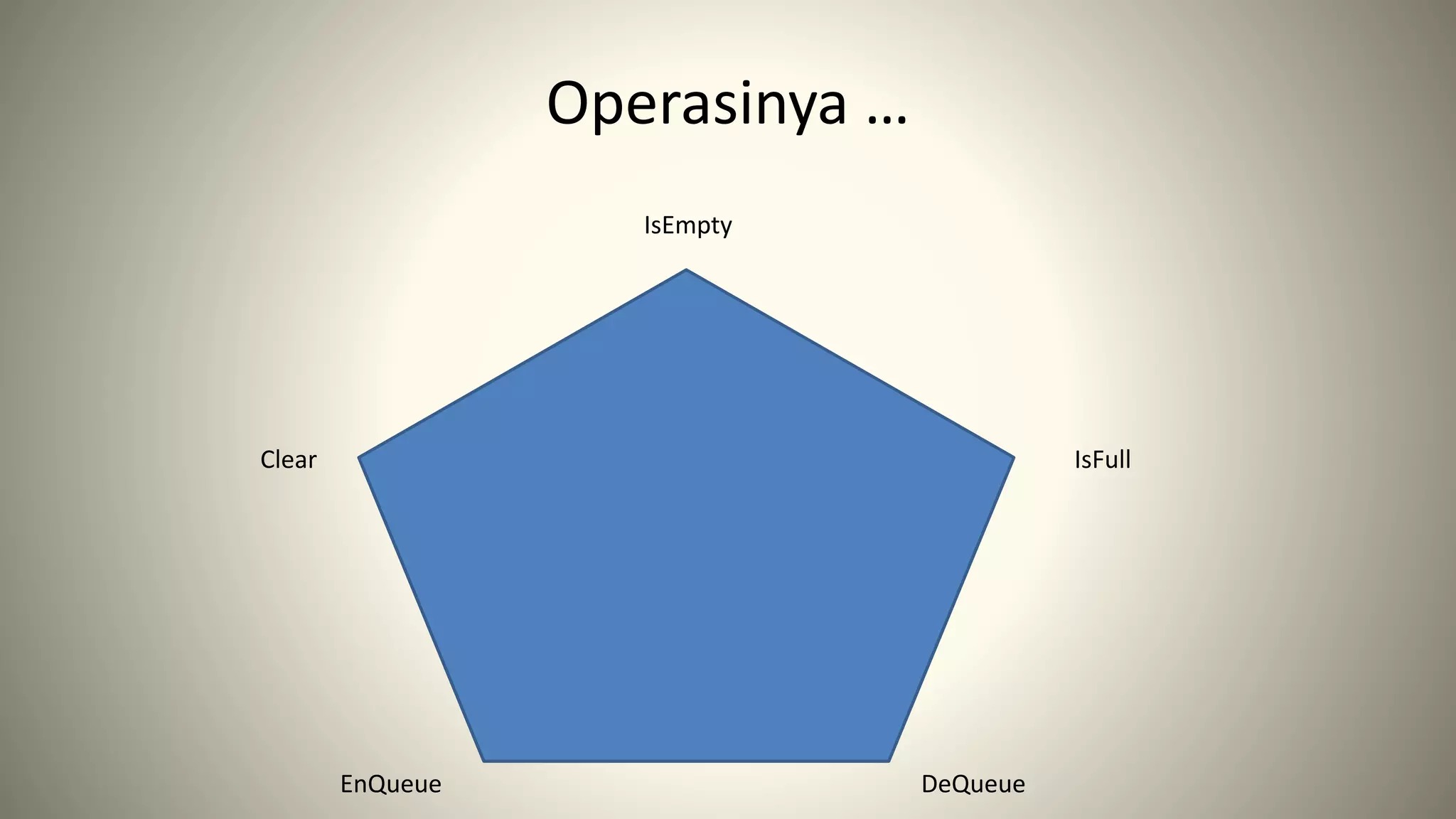 Operasinya …
IsFull
EnQueue DeQueue
Clear
IsEmpty
 