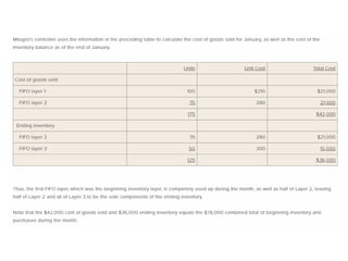 First in First out method (FIFO) | PPTX