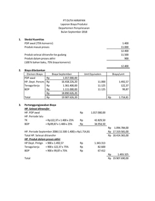 1. Skedul Kuantitas
PDP awal (75% konversi) 1.400
Produk masuk proses 11.000
12.400
Produk selesai ditransfer ke gudang 11.500
Produk dalam proses akhir 900
(100 % bahan baku, 75% biaya konversi)
12.400
2. Biaya dibebankan
Elemen Biaya Biaya September Unit Equivalen Biaya/unit
PDP awal 1.017.000,00
Rp
HP. Dept. Pencm. 16.418.226,20
Rp 11.000 1.492,57
Tenaga Kerja 1.361.400,00
Rp 11.125 122,37
BOP 1.111.000,00
Rp 11.125 99,87
18.890.626,20
Rp
Total 19.907.626,20
Rp 1.714,81
Rp
3. Pertanggungjawaban Biaya
HP. Selesai ditransfer
HP. PDP awal 1.017.000,00
Rp
HP. Periode lalu
TK = Rp122,37 x 1.400 x 25% 42.829,50
Rp
BOP = Rp99,87 x 1.400 x 25% 34.954,50
Rp
1.094.784,00
Rp
HP. Periode September 2006 (11.500-1.400) x Rp1.714,81 17.319.581,00
Rp
Total HP. Selesai ditransfer 18.414.365,00
Rp
HP. Produk dalam proses akhir
HP Dept. Pmtgn = 900 x 1.492,57 1.343.313
Rp
Tenaga kerja = 900 x 122,37 x 75% 82.600
Rp
BOP = 900 x 99,87 x 75% 67.412
Rp
1.493.325
Rp
Total 19.907.690,00
Rp
Departemen Penyelesaian
Bulan September 2018
PT DUTA HARAPAN
Laporan Biaya Produksi
 