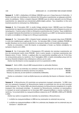 158 ΚΕΦΑΛΑΙΟ 10. Η ΛΟΓΙΣΤΙΚΗ ΤΩΝ ΑΥΛΩΝ ΠΟΡΩΝ
΄Ασκηση 3 Το 20Χ1 η Αλέξανδρος ΑΕ ξόδεψε 3.000.000 ευρώ για το Τµήµα Ερευνών & Ανάπτυξης. Η
δαπάνη αυτή είχε σαν αποτέλεσµα την απόκτηση δύο διπλωµάτων ευρεσιτεχνίας για ϕάρµακα καταπολέ-
µησης της ϕαλάκρας. Επίσης η εταιρεία πλήρωσε 3.000.000 ευρώ σε κάποιο εφευρέτη για ένα δίπλωµα
ευρεσιτεχνίας που αφορούσε µια επαναστατική µέθοδο ϐαφής µαλλιών. Πως επηρεάζουν τα δύο αυτά
λογιστικά γεγονότα τον ισολογισµό της «Αλέξανδρος»;
΄Ασκηση 4 Στις 2 Ιανουαρίου 20Χ1 το κανάλι Antega απέκτησε έναντι 1.000.000 ευρώ ένα δίπλωµα
ευρεσιτεχνίας που αφορά έναν επαναστατικό τρόπο µετάδοσης διαφηµίσεων κατά τη διάρκεια της ϱοής του
προγράµµατος. Ο χρόνος µέχρι τη λήξη του διπλώµατος ευρεσιτεχνίας είναι 12 χρόνια. ΄Οµως προβλέπεται
ότι η ψηφιακή τηλεόραση ϑα καταστήσει την τεχνολογία αυτή άχρηστη ως το 20Χ9. Σε πόσα χρόνια πιστεύεται
ότι πρέπει να αποσβέσει το Antega αυτό το δίπλωµα ευρεσιτεχνίας;
΄Ασκηση 5 Την 1 Ιανουαρίου 20Χ2, η Εταιρεία Foody’s αγόρασε ένα εµπορικό σήµα έναντι ¤300.000,
το οποίο είχε προβλεπόµενο ωφέλιµο ϐίο 16 ετών. Τον Ιανουάριο 20Χ6, η Foody’s κατέβαλε ¤40.000 για
αµοιβές δικηγόρων για την επιτυχή υπεράσπιση τον εµπορικού σήµατος από προσπάθεια αντιγραφής.
Ζητείται να υπολογίσετε τι ποσό Θα έπρεπε να καταγράψει η Foody’s ως δαπάνη απόσβεσης τον
εµπορικού σήµατος για το 20Χ6;
΄Ασκηση 6 Στις 2 Ιανουαρίου 20Χ2, η Παπακαριώτης ΕΠΕ αγόρασε ένα προνόµιο ευρεσιτεχνίας για
ένα νέο καταναλωτικό προϊόν έναντι ¤45.000. Κατά το χρόνο αγοράς, το προνόµιο ευρεσιτεχνίας είχε
διάρκεια ισχύος 15 ετών. Ωστόσο, ο ωφέλιµος ϐίος της ευρεσιτεχνίας εκτιµήθηκε µόνο σε 10 έτη λόγω
της ανταγωνιστικής ϕύσης του προϊόντος. Στις 31 ∆εκεµβρίου 20Χ5, το προϊόν αποσύρθηκε µόνιµα από την
αγορά µε δικαστική απόφαση λόγω ενδεχόµενου κινδύνου για την υγεία.
Ζητείται ποια Θα έπρεπε να είναι εγγραφή για αυτή την ευρεσιτεχνία το 20Χ5;
΄Ασκηση 7 Κατά το 20Χ5, η Χρυσή ΑΒΕΕ πραγµατοποίησε τις ακόλουθες δαπάνες:
Υπηρεσίες έρευνας και ανάπτυξης που εκτέλεσε η «Εργαστήρια Ασηµή ΑΕ» για την Χρυσή ¤300.000
Σχεδιασµός, κατασκευή και έλεγχος προτύπων και µακετών 400.000
΄Ελεγχος της έρευνας για νέα προϊόντα ή εναλλακτικές διαδικασίες 350.000
Ζητείται να υπολογίσετε τι ποσό για έξοδα έρευνας και ανάπτυξης ϑα έπρεπε να δηλώσει η Χρυσή το
20Χ5;
΄Ασκηση 8 Η Μυλωνόπουλος ΑΕ αναπτύσσει και εµπορεύεται λογισµικό υπολογιστών. Το 20Χ5, ένας
από τους µηχανικούς λογισµικού της Μυλωνόπουλος άρχισε να αναπτύσσει ένα νέο και πολύ καινοτόµο
προϊόν λογισµικού. Την 1 Ιουλίου 20Χ6, µία επιτροπή µηχανικών της Μυλωνόπουλος αποφάσισε ότι το προϊόν
λογισµικού ήταν τεχνολογικά επιτεύξιµο. Οι µηχανικοί της Μυλωνόπουλος συνέχισαν να προετοιµάζουν
το λογισµικό για γενική κυκλοφορία και τον Ιανουάριο 20Χ7 πραγµατοποιήθηκαν οι πρώτες πωλήσεις του
προϊόντος. Τα συνολικά έξοδα που πραγµατοποιήθηκαν ανέρχονταν σε ¤1.600.000 το 20Χ5 και ¤1.800.000
το 20Χ6.
Ζητείται πως πρέπει να εµφανίσει στις λογιστικές της καταστάσεις η Μυλωνόπουλος:
1. τα έξοδα που πραγµατοποιήθηκαν το 2005 και πως αιτιολογείτε την απάντησή σας και πως
2. τα έξοδα που πραγµατοποιηθήκαν το 2006· Αν η απάντηση σας διαφέρει από την απάντησή σας στο
Ϲητούµενο 1, εξηγήστε γιατί.
 