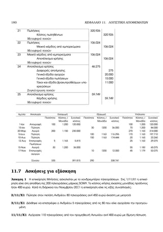 180 ΚΕΦΑΛΑΙΟ 11. ΛΟΓΙΣΤΙΚΗ ΑΠΟΘΕΜΑΤΩΝ
21 Πωλήσεις 320.926
Κόστος πωληθέντων 320.926
Μεταφορά ποσών
22 Πωλήσεις 106.024
Μεικτό κέρδος από εµπορεύµατα 106.024
Μεταφορά ποσών
23 Μεικτό κέρδος από εµπορεύµατα 106.024
Αποτέλεσµα χρήσης 106.024
Μεταφορά ποσών
24 Αποτέλεσµα χρήσης 46.275
∆ιαφορές αποτίµησης 275
Γενικά έξοδα αγορών 20.000
Γενικά έξοδα πωλήσεων 15.000
Τόκοι και έξοδα ϐραχυπροθέσµων υπο-
χρεώσεων
11.000
Συγκέντρωση ποσών
25 Αποτέλεσµα χρήσης 59.749
Κέρδος χρήσης 59.749
Μεταφορά ποσών
Ηµ/νία Αιτιολογία Εισαγωγή Εξαγωγή Υπόλοιπο
Ποσότητα Κόστος / Συνολικό Ποσότητα Κόστος / Συνολικό Ποσότητα Κόστος / Συνολικό
Μονάδα κόστος Μονάδα κόστος Μονάδα κόστος
1-Ιαν Απογραφή 100 1.200 120.000 100 1.200 120.000
15-Ιαν Πώληση 30 1200 36.000 70 1.200 84.000
20-Μαρ Αγορά 200 1.150 230.000 270 1.163 314.000
5-Ιουν Πώληση 100 1163 116.296 170 1.163 197.710
10-Αυγ Πώληση 150 1163 174.444 20 1.163 23.260
12-Αυγ Επιστροφές 5 1.163 5.815 25 1.163 29.075
Πωλήσεων
15-Νοε Αγορά 30 1.200 36.000 55 1.183 65.075
17-Νοε Επιστροφές 10 1200 12.000 45 1.179 53.075
αγορών
Σύνολο 335 391.815 290 338.741
11.7 Ασκήσεις για εξάσκηση
΄Ασκηση 1 Η επιχείρηση Μπήτσος ασχολείται µε το χονδρεµπόριο τηλεοράσεων. Στις 1/11/Χ1 η επιχεί-
ϱηση είχε στη αποθήκη της 200 τηλεοράσεις µάρκας SOMY. Το κόστος κτήσης έκαστης µονάδας προϊόντος
ήταν 400 ευρώ. Κατά τη διάρκεια του Νοεµβρίου 20Ξ1 η επιχείρηση είχε τις εξής συναλλαγές:
2/11/Χ1 Πώλησε στον πελάτη Ανδρέου 80 τηλεοράσεις αντί 450 ευρώ έκαστη µε µετρητά
3/11/Χ1 ∆έχθηκε να επιστρέψει ο Ανδρέου 5 τηλεοράσεις από τις 80 που είχε αγοράσει την προηγου-
µένη
11/11/Χ1 Αγόρασε 110 τηλεοράσεις από τον προµηθευτή Αντωνίου αντί 400 ευρώ µε δίµηνη πίστωση
 