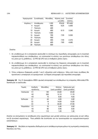 184 ΚΕΦΑΛΑΙΟ 11. ΛΟΓΙΣΤΙΚΗ ΑΠΟΘΕΜΑΤΩΝ
Ηµεροµηνία Συναλλαγές Μονάδες Κόστος ανά Συνολικό
µονάδα κόστος
Απρίλιος 1 Αποθέµατα 1.200 ¤8,00 ¤9.600
4 Αγορά 800 8,25 6.600
7 Πώληση 600
10 Αγορά 400 8,10 3.240
13 Πώληση 1.000
16 Αγορά 700 7,90 5.530
19 Πώληση 900
22 Αγορά 300 7,90 2.370
25 Αγορά 600 7,80 4.680
28 Πώληση 500
Ζητείται:
1. Αν υποθέσουµε ότι η επιχείρηση ακολουθεί το σύστηµα της περιοδικής απογραφής για τη λογιστική
παρακολούθηση των αποθεµάτων, να υπολογιστεί το κόστος των µενόντων αποθεµάτων στο τέλος
του µήνα µε τις µεθόδους: α) FIFO ϐ) LIFO και γ) σταθµικού µέσου όρου.
2. Αν υποθέσουµε ότι η επιχείρηση ακολουθεί το σύστηµα της διαρκούς απογραφής για τη λογιστική
παρακολούθηση των αποθεµάτων, να υπολογιστεί το κόστος των µενόντων αποθεµάτων στο τέλος
του µήνα µε τις µεθόδους: α) FIFO ϐ) LIFO και γ) Σταθµικού µέσου όρου.
3. ΄Οπου υπάρχουν διαφορές µεταξύ 1 και 2, εξηγείστε γιατί υπάρχουν. Κάτω από ποιες συνθήκες ϑα
προτείνατε η επιχείρηση να χρησιµοποιεί: α) διαρκή απογραφή ή ϐ) περιοδική απογραφή
΄Ασκηση 10 Στις 31 ∆εκεµβρίου 2002 η ϕυσική απογραφή των αποθεµάτων της εταιρείας «Microdrip ΕΠΕ»
διαπίστωσε τα ακόλουθα:
Τοµείς Κωδικός Μονάδες Κόστος Τρέχουσα τιµή
προϊόντος (ανά µονάδα) (ανά µονάδα)
Hardware Η1 140 24,00 25,00
Η2 350 12,10 11,70
Η3 10 8,00 9,60
Software Σ1 60 4,00 3,00
Σ2 14 14,00 13,00
Σ3 8 36,00 37,00
Playstation Π1 70 2,40 2,00
Π2 80 4,90 4,50
Π3 110 1,20 1,30
Ζητείται να αποτιµήσετε τα αποθέµατα στην χαµηλότερη τιµή µεταξύ κόστους και τρέχουσας α) κατ΄ είδος
και ϐ) συνολικά χαµηλότερη. Ποια µέθοδο ϑα συστήνατε για την προετοιµασία των χρηµατοοικονοµικών
καταστάσεων;
΄Ασκηση 11 Με ϐάση τα παρακάτω δεδοµένα για το απόθεµα εµπορευµάτων της εµπορικής επιχείρησης
Νικολάου και Υιός:
 