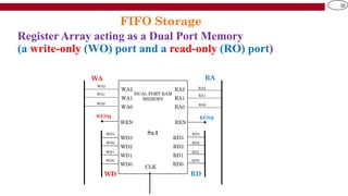 Comprehensive Design and Operation of Single-Clock FIFO Buffers in ...