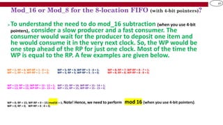 Comprehensive Design and Operation of Single-Clock FIFO Buffers in ...