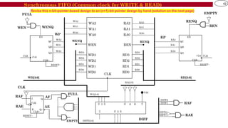 Comprehensive Design and Operation of Single-Clock FIFO Buffers in ...
