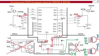 Comprehensive Design and Operation of Single-Clock FIFO Buffers in ...