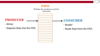 Comprehensive Design and Operation of Single-Clock FIFO Buffers in ...