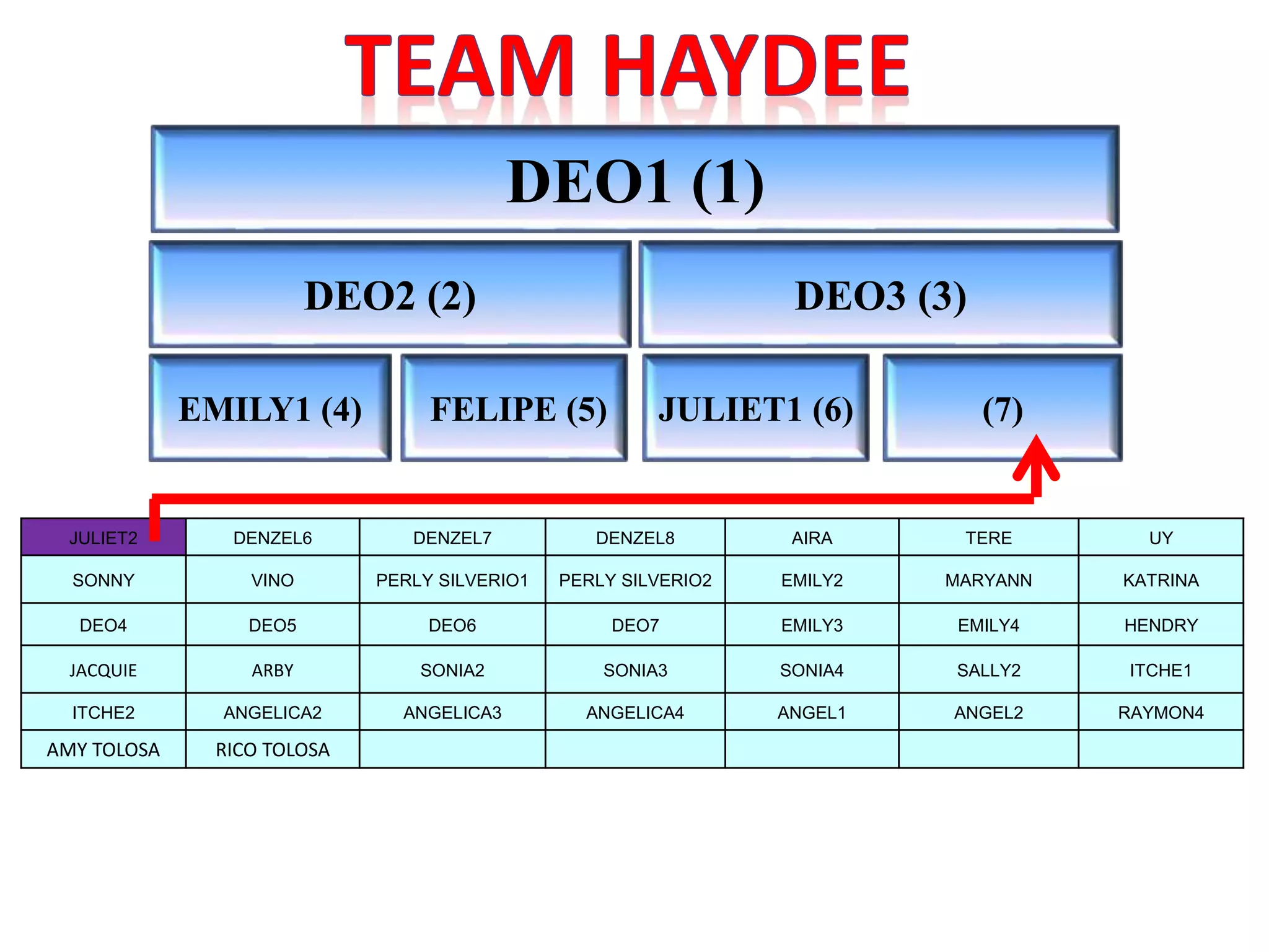 DEO1 (1)
DEO2 (2) DEO3 (3)
EMILY1 (4) FELIPE (5) JULIET1 (6) (7)
JULIET2 DENZEL6 DENZEL7 DENZEL8 AIRA TERE UY
SONNY VINO PERLY SILVERIO1 PERLY SILVERIO2 EMILY2 MARYANN KATRINA
DEO4 DEO5 DEO6 DEO7 EMILY3 EMILY4 HENDRY
JACQUIE ARBY SONIA2 SONIA3 SONIA4 SALLY2 ITCHE1
ITCHE2 ANGELICA2 ANGELICA3 ANGELICA4 ANGEL1 ANGEL2 RAYMON4
AMY TOLOSA RICO TOLOSA
 