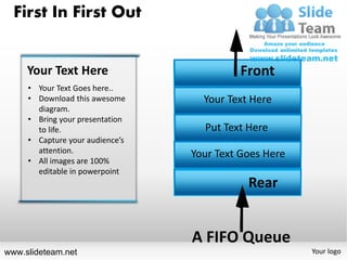 First In First Out


     Your Text Here                       Front
     • Your Text Goes here..
     • Download this awesome       Your Text Here
       diagram.
     • Bring your presentation
       to life.                    Put Text Here
     • Capture your audience’s
       attention.                Your Text Goes Here
     • All images are 100%
       editable in powerpoint
                                            Rear


                                 A FIFO Queue
www.slideteam.net                                      Your logo
 