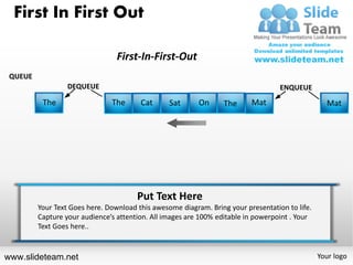 First In First Out

                                 First-In-First-Out
 QUEUE
                  DEQUEUE                                                          ENQUEUE
          The                  The      Cat      Sat      On      The     Mat                     Mat




                                       Put Text Here
         Your Text Goes here. Download this awesome diagram. Bring your presentation to life.
         Capture your audience’s attention. All images are 100% editable in powerpoint . Your
         Text Goes here..


www.slideteam.net                                                                               Your logo
 