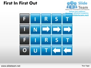 First In First Out


                    F   I   R   S   T
                    I   N
                    F   I   R   S   T
                    O   U   T

www.slideteam.net                       Your logo
 