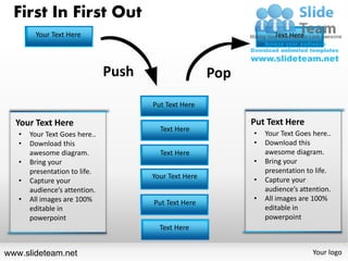 First In First Out
        Your Text Here                                              Text Here




                               Push                    Pop
                                      Put Text Here

  Your Text Here                                             Put Text Here
                                        Text Here
   •   Your Text Goes here..                                 •   Your Text Goes here..
   •   Download this                                         •   Download this
       awesome diagram.                 Text Here                awesome diagram.
   •   Bring your                                            •   Bring your
       presentation to life.                                     presentation to life.
                                      Your Text Here         •
   •   Capture your                                              Capture your
       audience’s attention.                                     audience’s attention.
   •   All images are 100%                                   •   All images are 100%
                                      Put Text Here
       editable in                                               editable in
       powerpoint                                                powerpoint
                                        Text Here


www.slideteam.net                                                               Your logo
 
