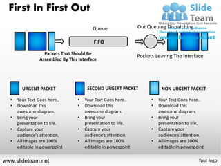 First In First Out
                                         Queue                 Out Queuing Dispatching

                                          FIFO

                  Packets That Should Be
                                                               Pockets Leaving The Interface
                Assembled By This Interface




        URGENT PACKET                  SECOND URGERT PACKET               NON URGENT PACKET

  •   Your Text Goes here..       •   Your Text Goes here..          •   Your Text Goes here..
  •   Download this               •   Download this                  •   Download this
      awesome diagram.                awesome diagram.                   awesome diagram.
  •   Bring your                  •   Bring your                     •   Bring your
      presentation to life.           presentation to life.              presentation to life.
  •   Capture your                •   Capture your                   •   Capture your
      audience’s attention.           audience’s attention.              audience’s attention.
  •   All images are 100%         •   All images are 100%            •   All images are 100%
      editable in powerpoint          editable in powerpoint             editable in powerpoint

www.slideteam.net                                                                           Your logo
 