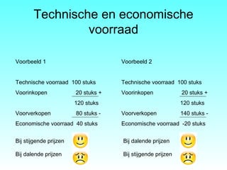 Technische en economische
voorraad
Voorbeeld 1
Technische voorraad 100 stuks
Voorinkopen 20 stuks +
120 stuks
Voorverkopen 80 stuks -
Economische voorraad 40 stuks
Voorbeeld 2
Technische voorraad 100 stuks
Voorinkopen 20 stuks +
120 stuks
Voorverkopen 140 stuks -
Economische voorraad -20 stuks
Bij stijgende prijzen
Bij dalende prijzen
Bij dalende prijzen
Bij stijgende prijzen
 